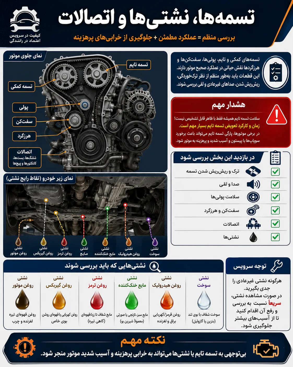 سرویس تسمه های خودرو و مایعات ماشین