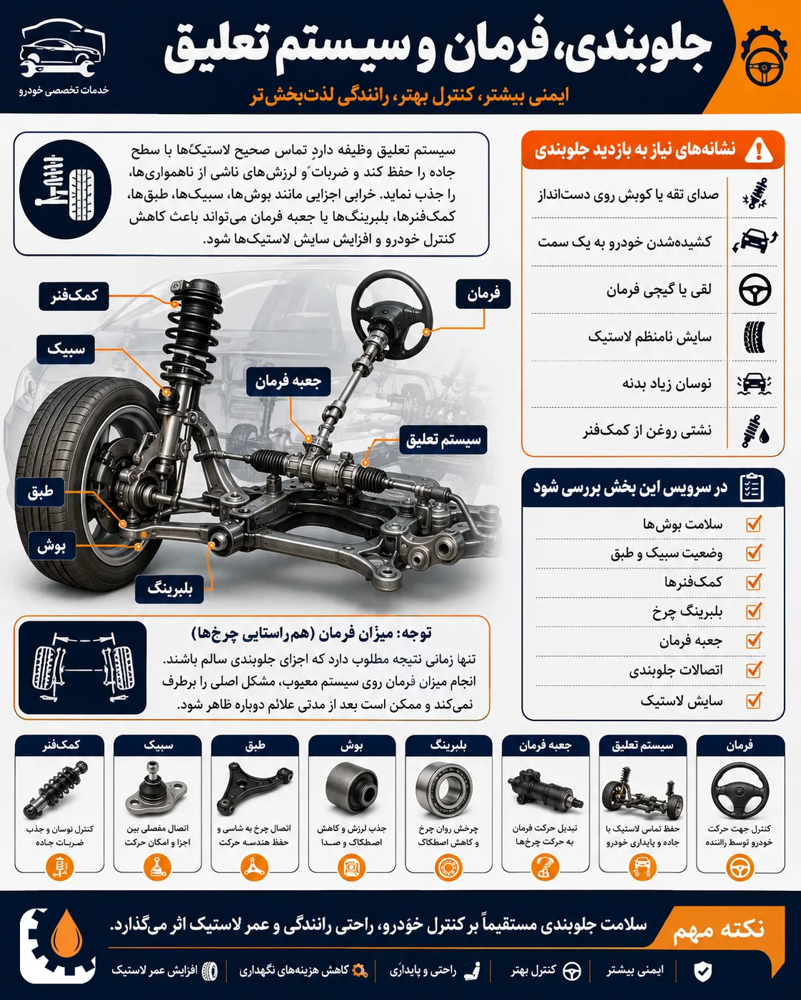 سرویس جلوبندی ماشین و نکات دقیق و یافتن مشکل