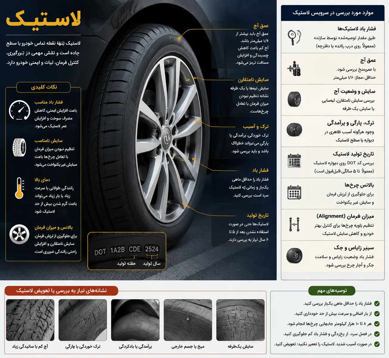 جدول بررسی لاستیک خودرو به همراه نکات کلیدی