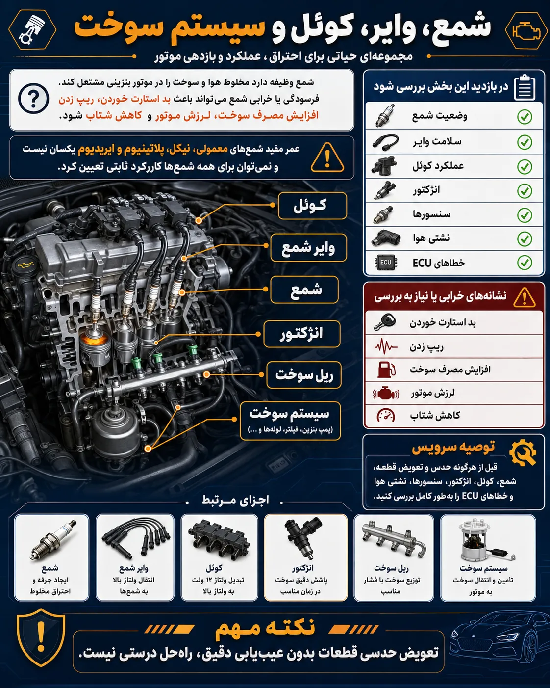 توضیح نکات شمع وایر کوئل خودرو در سرویس دوره ای